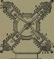 An illustration from Mechanical movements, powers and devices; a treatise describing mechanical movements and devices used in construcive and operative mechinery and the mechanical arts, being practically a mechanical dictionary (1917)