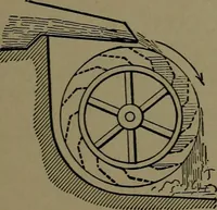 An illustration from Mechanical movements, powers and devices; a treatise describing mechanical movements and devices used in construcive and operative mechinery and the mechanical arts, being practically a mechanical dictionary (1917)