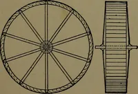 An illustration from Mechanical movements, powers and devices; a treatise describing mechanical movements and devices used in construcive and operative mechinery and the mechanical arts, being practically a mechanical dictionary (1917)