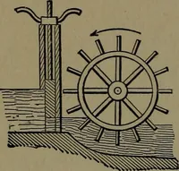 An illustration from Mechanical movements, powers and devices; a treatise describing mechanical movements and devices used in construcive and operative mechinery and the mechanical arts, being practically a mechanical dictionary (1917)
