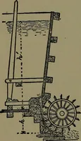 An illustration from Mechanical movements, powers and devices; a treatise describing mechanical movements and devices used in construcive and operative mechinery and the mechanical arts, being practically a mechanical dictionary (1917)