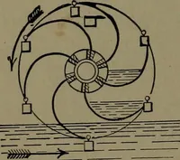 An illustration from Mechanical movements, powers and devices; a treatise describing mechanical movements and devices used in construcive and operative mechinery and the mechanical arts, being practically a mechanical dictionary (1917)