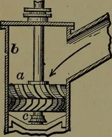 An illustration from Mechanical movements, powers and devices; a treatise describing mechanical movements and devices used in construcive and operative mechinery and the mechanical arts, being practically a mechanical dictionary (1917)