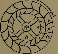 An illustration from Mechanical movements, powers and devices; a treatise describing mechanical movements and devices used in construcive and operative mechinery and the mechanical arts, being practically a mechanical dictionary (1917)