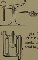 An illustration from Mechanical movements, powers and devices; a treatise describing mechanical movements and devices used in construcive and operative mechinery and the mechanical arts, being practically a mechanical dictionary (1917)