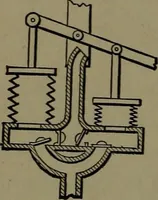 An illustration from Mechanical movements, powers and devices; a treatise describing mechanical movements and devices used in construcive and operative mechinery and the mechanical arts, being practically a mechanical dictionary (1917)