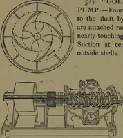 An illustration from Mechanical movements, powers and devices; a treatise describing mechanical movements and devices used in construcive and operative mechinery and the mechanical arts, being practically a mechanical dictionary (1917)