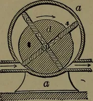 An illustration from Mechanical movements, powers and devices; a treatise describing mechanical movements and devices used in construcive and operative mechinery and the mechanical arts, being practically a mechanical dictionary (1917)