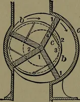 An illustration from Mechanical movements, powers and devices; a treatise describing mechanical movements and devices used in construcive and operative mechinery and the mechanical arts, being practically a mechanical dictionary (1917)
