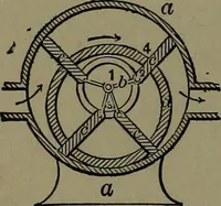 An illustration from Mechanical movements, powers and devices; a treatise describing mechanical movements and devices used in construcive and operative mechinery and the mechanical arts, being practically a mechanical dictionary (1917)