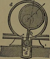 An illustration from Mechanical movements, powers and devices; a treatise describing mechanical movements and devices used in construcive and operative mechinery and the mechanical arts, being practically a mechanical dictionary (1917)