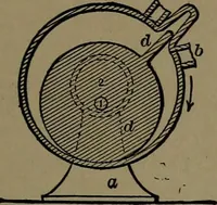 An illustration from Mechanical movements, powers and devices; a treatise describing mechanical movements and devices used in construcive and operative mechinery and the mechanical arts, being practically a mechanical dictionary (1917)