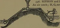 An illustration from Mechanical movements, powers and devices; a treatise describing mechanical movements and devices used in construcive and operative mechinery and the mechanical arts, being practically a mechanical dictionary (1917)