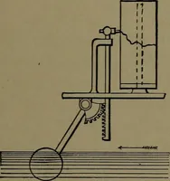 An illustration from Mechanical movements, powers and devices; a treatise describing mechanical movements and devices used in construcive and operative mechinery and the mechanical arts, being practically a mechanical dictionary (1917)