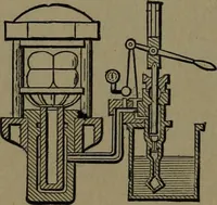 An illustration from Mechanical movements, powers and devices; a treatise describing mechanical movements and devices used in construcive and operative mechinery and the mechanical arts, being practically a mechanical dictionary (1917)