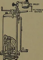 An illustration from Mechanical movements, powers and devices; a treatise describing mechanical movements and devices used in construcive and operative mechinery and the mechanical arts, being practically a mechanical dictionary (1917)