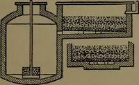 An illustration from Mechanical movements, powers and devices; a treatise describing mechanical movements and devices used in construcive and operative mechinery and the mechanical arts, being practically a mechanical dictionary (1917)