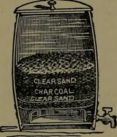An illustration from Mechanical movements, powers and devices; a treatise describing mechanical movements and devices used in construcive and operative mechinery and the mechanical arts, being practically a mechanical dictionary (1917)