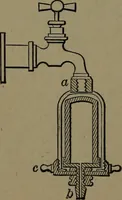 An illustration from Mechanical movements, powers and devices; a treatise describing mechanical movements and devices used in construcive and operative mechinery and the mechanical arts, being practically a mechanical dictionary (1917)