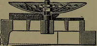 An illustration from Mechanical movements, powers and devices; a treatise describing mechanical movements and devices used in construcive and operative mechinery and the mechanical arts, being practically a mechanical dictionary (1917)