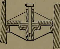 An illustration from Mechanical movements, powers and devices; a treatise describing mechanical movements and devices used in construcive and operative mechinery and the mechanical arts, being practically a mechanical dictionary (1917)