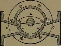 An illustration from Mechanical movements, powers and devices; a treatise describing mechanical movements and devices used in construcive and operative mechinery and the mechanical arts, being practically a mechanical dictionary (1917)