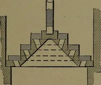 An illustration from Mechanical movements, powers and devices; a treatise describing mechanical movements and devices used in construcive and operative mechinery and the mechanical arts, being practically a mechanical dictionary (1917)
