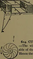 An illustration from Mechanical movements, powers and devices; a treatise describing mechanical movements and devices used in construcive and operative mechinery and the mechanical arts, being practically a mechanical dictionary (1917)