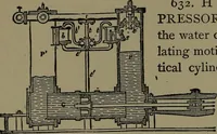 An illustration from Mechanical movements, powers and devices; a treatise describing mechanical movements and devices used in construcive and operative mechinery and the mechanical arts, being practically a mechanical dictionary (1917)
