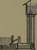 An illustration from Mechanical movements, powers and devices; a treatise describing mechanical movements and devices used in construcive and operative mechinery and the mechanical arts, being practically a mechanical dictionary (1917)