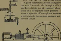 An illustration from Mechanical movements, powers and devices; a treatise describing mechanical movements and devices used in construcive and operative mechinery and the mechanical arts, being practically a mechanical dictionary (1917)