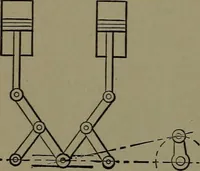 An illustration from Mechanical movements, powers and devices; a treatise describing mechanical movements and devices used in construcive and operative mechinery and the mechanical arts, being practically a mechanical dictionary (1917)