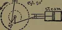 An illustration from Mechanical movements, powers and devices; a treatise describing mechanical movements and devices used in construcive and operative mechinery and the mechanical arts, being practically a mechanical dictionary (1917)