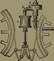 An illustration from Mechanical movements, powers and devices; a treatise describing mechanical movements and devices used in construcive and operative mechinery and the mechanical arts, being practically a mechanical dictionary (1917)