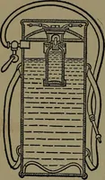 An illustration from Mechanical movements, powers and devices; a treatise describing mechanical movements and devices used in construcive and operative mechinery and the mechanical arts, being practically a mechanical dictionary (1917)