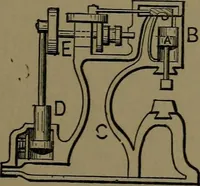 An illustration from Mechanical movements, powers and devices; a treatise describing mechanical movements and devices used in construcive and operative mechinery and the mechanical arts, being practically a mechanical dictionary (1917)