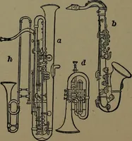 An illustration from Mechanical movements, powers and devices; a treatise describing mechanical movements and devices used in construcive and operative mechinery and the mechanical arts, being practically a mechanical dictionary (1917)