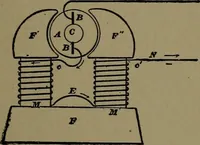 An illustration from Mechanical movements, powers and devices; a treatise describing mechanical movements and devices used in construcive and operative mechinery and the mechanical arts, being practically a mechanical dictionary (1917)
