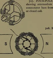 An illustration from Mechanical movements, powers and devices; a treatise describing mechanical movements and devices used in construcive and operative mechinery and the mechanical arts, being practically a mechanical dictionary (1917)