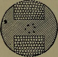 An illustration from Mechanical movements, powers and devices; a treatise describing mechanical movements and devices used in construcive and operative mechinery and the mechanical arts, being practically a mechanical dictionary (1917)