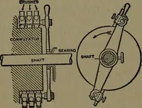 An illustration from Mechanical movements, powers and devices; a treatise describing mechanical movements and devices used in construcive and operative mechinery and the mechanical arts, being practically a mechanical dictionary (1917)