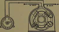 An illustration from Mechanical movements, powers and devices; a treatise describing mechanical movements and devices used in construcive and operative mechinery and the mechanical arts, being practically a mechanical dictionary (1917)