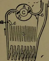An illustration from Mechanical movements, powers and devices; a treatise describing mechanical movements and devices used in construcive and operative mechinery and the mechanical arts, being practically a mechanical dictionary (1917)