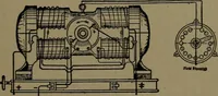 An illustration from Mechanical movements, powers and devices; a treatise describing mechanical movements and devices used in construcive and operative mechinery and the mechanical arts, being practically a mechanical dictionary (1917)