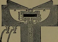 An illustration from Mechanical movements, powers and devices; a treatise describing mechanical movements and devices used in construcive and operative mechinery and the mechanical arts, being practically a mechanical dictionary (1917)
