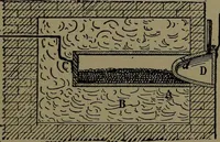 An illustration from Mechanical movements, powers and devices; a treatise describing mechanical movements and devices used in construcive and operative mechinery and the mechanical arts, being practically a mechanical dictionary (1917)