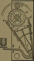 An illustration from Mechanical movements, powers and devices; a treatise describing mechanical movements and devices used in construcive and operative mechinery and the mechanical arts, being practically a mechanical dictionary (1917)