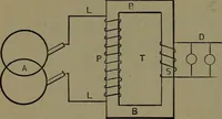 An illustration from Mechanical movements, powers and devices; a treatise describing mechanical movements and devices used in construcive and operative mechinery and the mechanical arts, being practically a mechanical dictionary (1917)
