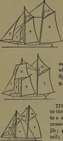 An illustration from Mechanical movements, powers and devices; a treatise describing mechanical movements and devices used in construcive and operative mechinery and the mechanical arts, being practically a mechanical dictionary (1917)