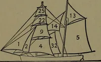 An illustration from Mechanical movements, powers and devices; a treatise describing mechanical movements and devices used in construcive and operative mechinery and the mechanical arts, being practically a mechanical dictionary (1917)